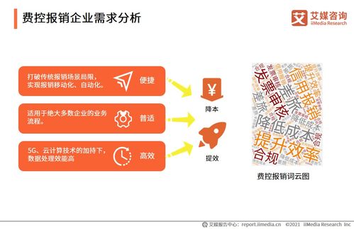 2021年上半年企業費控報銷服務行業洞察 趨勢、挑戰與機遇