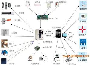 吉林樓宇智能系統(tǒng) 沈陽門禁與樓宇一卡通系統(tǒng)廠家直銷的優(yōu)勢與應(yīng)用