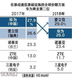 華為年報中的燈具銷售 四個數(shù)字背后的商業(yè)智慧