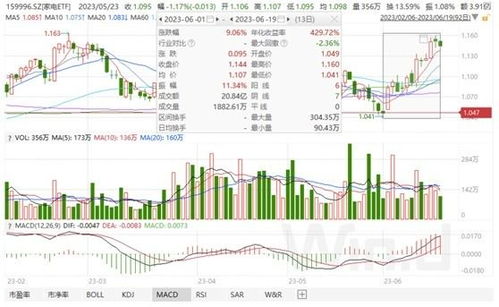 通信設(shè)備 賦能數(shù)字時代的算力核心與商業(yè)藍海